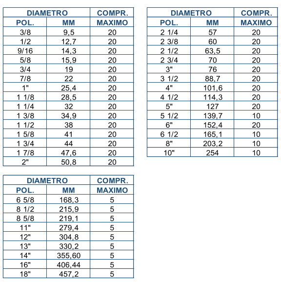 COMPR. COMPR. POL. MM MAXIMO POL. MM MAXIMO 3/8 9,5 20 2 1/4 57 20 1/2 12,7 20 2 3/8 60 20 9/16 14,3 20 2 1/2 63,5 20 5/8 15,9 20 2 3/4 70 20 3/4 19 20 3" 76 20 7/8 22 20 3 1/2 88,7 20 1" 25,4 20 4" 101,6 20 1 1/8 28,5 20 4 1/2 114,3 20 1 1/4 32 20 5" 127 20 1 3/8 34,9 20 5 1/2 139,7 10 1 1/2 38 20 6" 152,4 20 1 5/8 41 20 6 1/2 165,1 10 1 3/4 44 20 8" 203,2 10 1 7/8 47,6 20 10" 254 10 2" 50,8 20 COMPR. POL. MM MAXIMO 6 5/8 168,3 5 8 1/2 215,9 5 8 5/8 219,1 5 11" 279,4 5 12" 304,8 5 13" 330,2 5 14" 355,60 5 16" 406,44 5 18" 457,2 5 DIAMETRO DIAMETRO DIAMETRO