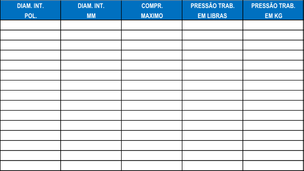 DIAM. INT. DIAM. INT. COMPR. PRESSO TRAB. PRESSO TRAB. POL. MM MAXIMO EM LIBRAS EM KG 1/2 12,7 20 15 1 5/8 15,9 20 15 1 1" 25,4 20 15 1 1 1/4 31,8 20 15 1 1 1/2 38,1 20 15 1 1 3/4 44,5 20 15 1 2" 50,8 20 15 1 2 1/4 57,2 20 15 1 2 1/2 63,5 20 15 1 2 3/4 69,9 20 15 1 3" 76,2 20 15 1 3 1/2 88,9 20 15 1 4" 101,6 20 15 1 4 1/2 114,3 20 15 1 5" 127,0 20 15 1