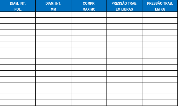 DIAM. INT. DIAM. INT. COMPR. PRESSO TRAB. PRESSO TRAB. POL. MM MAXIMO EM LIBRAS EM KG 1/2 12,7 20 75 5 5/8 15,9 20 75 5 3/4 19,1 20 75 5 1" 25,4 20 75 5 1 1/4 31,8 20 75 5 1 1/2 38,1 20 75 5 1 3/4 44,5 20 75 5 2" 50,8 20 75 5 2 1/4 57,2 20 75 5 2 1/2 63,5 20 75 5 2 3/4 69,9 20 75 5 3" 76,2 20 75 5 3 1/2 88,9 20 75 5 4" 101,6 20 75 5 5" 127,0 20 75 5 6" 152,4 20 75 5