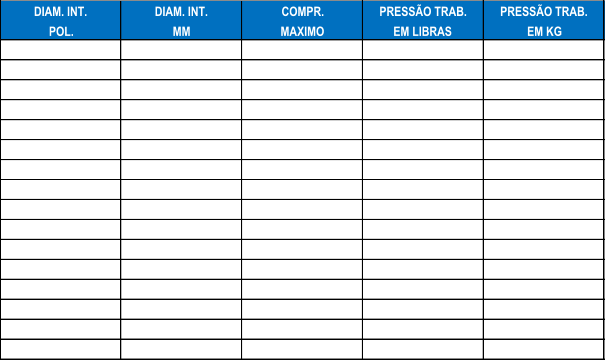 DIAM. INT. DIAM. INT. COMPR. PRESSO TRAB. PRESSO TRAB. POL. MM MAXIMO EM LIBRAS EM KG 1/2 12,7 20 150 10 5/8 15,9 20 150 10 3/4 19,1 20 150 10 1" 25,4 20 150 10 1 1/4 31,8 20 150 10 1 1/2 38,1 20 150 10 1 3/4 44,5 20 150 10 2" 50,8 20 150 10 2 1/4 57,2 20 150 10 2 1/2 63,5 20 150 10 2 3/4 69,9 20 150 10 3" 76,2 20 150 10 3 1/2 88,9 20 150 10 4" 101,6 20 150 10 5" 127,0 20 150 10 6" 152,4 20 150 10