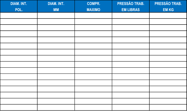 DIAM. INT. DIAM. INT. COMPR. PRESSO TRAB. PRESSO TRAB. POL. MM MAXIMO EM LIBRAS EM KG 3/8 9,5 20 75 5 1/2 12,7 20 75 5 5/8 15,9 20 75 5 3/4 19,1 20 75 5 7/8 22,2 20 75 5 1" 25,4 20 75 5 1 1/4 31,8 20 75 5 1 1/2 38,1 20 75 5 1 3/4 44,5 20 75 5 2" 50,8 20 75 5 2 1/4 57,2 20 75 5 2 1/2 63,5 20 75 5 2 3/4 69,9 20 75 5 3" 76,2 20 75 5 3 1/2 88,9 20 75 5 4" 101,6 20 75 5