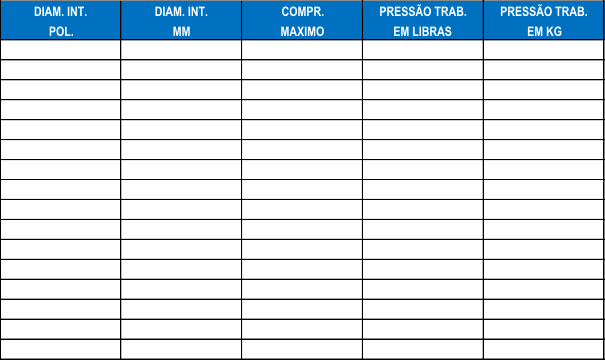 DIAM. INT. DIAM. INT. COMPR. PRESSO TRAB. PRESSO TRAB. POL. MM MAXIMO EM LIBRAS EM KG 3/8 9,5 20 150 10 1/2 12,7 20 150 10 5/8 15,9 20 150 10 3/4 19,1 20 150 10 7/8 22,2 20 150 10 1" 25,4 20 150 10 1 1/4 31,8 20 150 10 1 1/2 38,1 20 150 10 1 3/4 44,5 20 150 10 2" 50,8 20 150 10 2 1/4 57,2 20 150 10 2 1/2 63,5 20 150 10 2 3/4 69,9 20 150 10 3" 76,2 20 150 10 3 1/2 88,9 20 150 10 4" 101,6 20 150 10