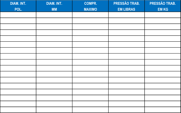 DIAM. INT. DIAM. INT. COMPR. PRESSO TRAB. PRESSO TRAB. POL. MM MAXIMO EM LIBRAS EM KG 3/4 19,1 20 75 5 7/8 22,2 20 75 5 1" 25,4 20 75 5 1 1/4 31,8 20 75 5 1 1/2 38,1 20 75 5 1 3/4 44,5 20 75 5 2" 50,8 20 75 5 2 1/4 57,2 20 75 5 2 1/2 63,5 20 75 5 2 3/4 69,9 20 75 5 3" 76,2 20 75 5 3 1/2 88,9 20 75 5 4" 101,6 20 75 5 4 1/2 114,3 20 75 5 5" 127,0 20 75 5 5 1/2 139,7 10 75 5 6" 152,4 20 75 5