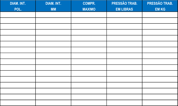 DIAM. INT. DIAM. INT. COMPR. PRESSO TRAB. PRESSO TRAB. POL. MM MAXIMO EM LIBRAS EM KG 1/2 12,7 20 300 20 5/8 15,9 20 300 20 3/4 19,1 20 300 20 1" 25,4 20 300 20 1 1/4 31,8 20 300 20 1 1/2 38,1 20 300 20 1 3/4 44,5 20 300 20 2" 50,8 20 300 20 2 1/4 57,2 20 300 20 2 1/2 63,5 20 300 20 2 3/4 69,9 20 300 20 3" 76,2 20 300 20 3 1/2 88,9 20 300 20 4" 101,6 20 300 20 5" 127,0 20 300 20 6" 152,4 20 300 20