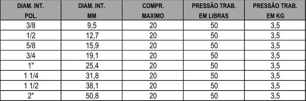 DIAM. INT. DIAM. INT. COMPR. PRESSO TRAB. PRESSO TRAB. POL. MM MAXIMO EM LIBRAS EM KG 3/8 9,5 20 50 3,5 1/2 12,7 20 50 3,5 5/8 15,9 20 50 3,5 3/4 19,1 20 50 3,5 1" 25,4 20 50 3,5 1 1/4 31,8 20 50 3,5 1 1/2 38,1 20 50 3,5 2" 50,8 20 50 3,5