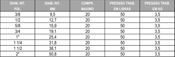 DIAM. INT. DIAM. INT. COMPR. PRESSO TRAB. PRESSO TRAB. POL. MM MAXIMO EM LIBRAS EM KG 3/8 9,5 20 50 3,5 1/2 12,7 20 50 3,5 5/8 15,9 20 50 3,5 3/4 19,1 20 50 3,5 1" 25,4 20 50 3,5 1 1/4 31,8 20 50 3,5 1 1/2 38,1 20 50 3,5 2" 50,8 20 50 3,5