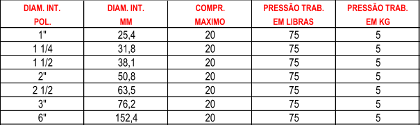 DIAM. INT. DIAM. INT. COMPR. PRESSO TRAB. PRESSO TRAB. POL. MM MAXIMO EM LIBRAS EM KG 1" 25,4 20 75 5 1 1/4 31,8 20 75 5 1 1/2 38,1 20 75 5 2" 50,8 20 75 5 2 1/2 63,5 20 75 5 3" 76,2 20 75 5 6" 152,4 20 75 5