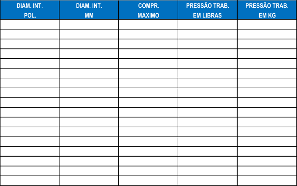 DIAM. INT. DIAM. INT. COMPR. PRESSO TRAB. PRESSO TRAB. POL. MM MAXIMO EM LIBRAS EM KG 3/4 19,1 20 150 10 7/8 22,2 20 150 10 1" 25,4 20 150 10 1 1/4 31,8 20 150 10 1 1/2 38,1 20 150 10 1 3/4 44,5 20 150 10 2" 50,8 20 150 10 2 1/4 57,2 20 150 10 2 1/2 63,5 20 150 10 2 3/4 69,9 20 150 10 3" 76,2 20 150 10 3 1/2 88,9 20 150 10 4" 101,6 20 150 10 4 1/2 114,3 20 150 10 5" 127,0 20 150 10 5 1/2 139,7 10 150 10 6" 152,4 20 150 10