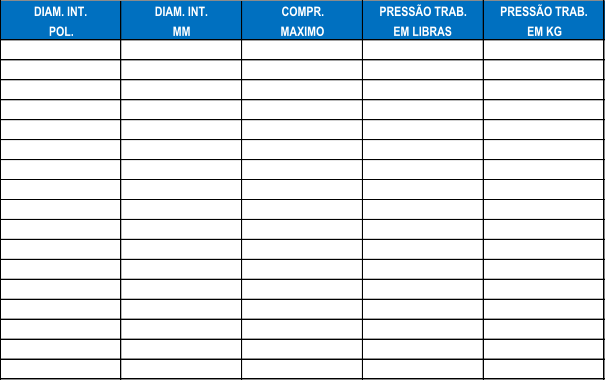 DIAM. INT. DIAM. INT. COMPR. PRESSO TRAB. PRESSO TRAB. POL. MM MAXIMO EM LIBRAS EM KG 3/4 19,1 20 225 15 7/8 22,2 20 225 15 1" 25,4 20 225 15 1 1/4 31,8 20 225 15 1 1/2 38,1 20 225 15 1 3/4 44,5 20 225 15 2" 50,8 20 225 15 2 1/4 57,2 20 225 15 2 1/2 63,5 20 225 15 2 3/4 69,9 20 225 15 3" 76,2 20 225 15 3 1/2 88,9 20 225 15 4" 101,6 20 225 15 4 1/2 114,3 20 225 15 5" 127,0 20 225 15 5 1/2 139,7 10 225 15 6" 152,4 20 225 15