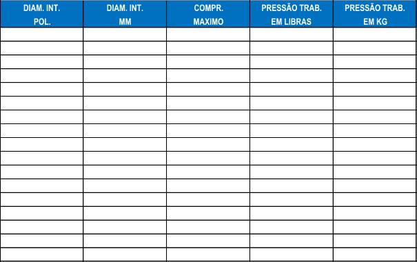 DIAM. INT. DIAM. INT. COMPR. PRESSO TRAB. PRESSO TRAB. POL. MM MAXIMO EM LIBRAS EM KG 3/4 19,1 20 300 20 7/8 22,2 20 300 20 1" 25,4 20 300 20 1 1/4 31,8 20 300 20 1 1/2 38,1 20 300 20 1 3/4 44,5 20 300 20 2" 50,8 20 300 20 2 1/4 57,2 20 300 20 2 1/2 63,5 20 300 20 2 3/4 69,9 20 300 20 3" 76,2 20 300 20 3 1/2 88,9 20 300 20 4" 101,6 20 300 20 4 1/2 114,3 20 300 20 5" 127,0 20 300 20 5 1/2 139,7 10 300 20 6" 152,4 20 300 20