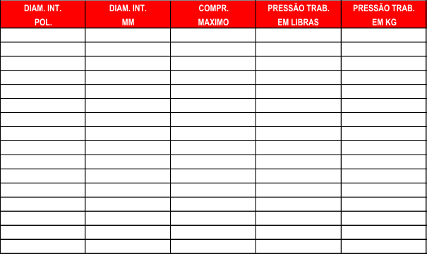 DIAM. INT. DIAM. INT. COMPR. PRESSO TRAB. PRESSO TRAB. POL. MM MAXIMO EM LIBRAS EM KG 1" 25,4 20 225 15 1 1/8 28,6 20 225 15 1 1/4 31,8 20 225 15 1 3/8 34,9 20 225 15 1 1/2 38,1 20 225 15 1 5/8 41,3 20 225 15 1 3/4 44,5 20 225 15 1 7/8 47,6 20 225 15 2" 50,8 20 225 15 2 1/4 57,2 20 225 15 2 3/8 60,3 20 225 15 2 1/2 63,5 20 225 15 2 3/4 69,9 20 225 15 3" 76,2 20 225 15 3 1/2 88,9 20 225 15 4" 101,6 20 225 15