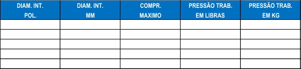 DIAM. INT. DIAM. INT. COMPR. PRESSO TRAB. PRESSO TRAB. POL. MM MAXIMO EM LIBRAS EM KG 1 1/2 38,1 20 40 2 2" 50,8 20 40 2 2 1/2 63,5 20 40 2 3" 76,2 20 40 2 4" 101,6 20 40 2